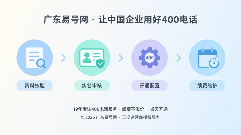 400电话办理流程时间线图