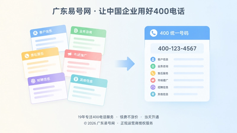 左图右文扁平插画：分散页面与统一事实母页对比