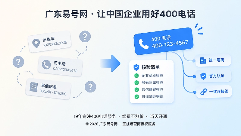 搬迁企业从信息混乱走向统一400电话与核验清单的对比示意