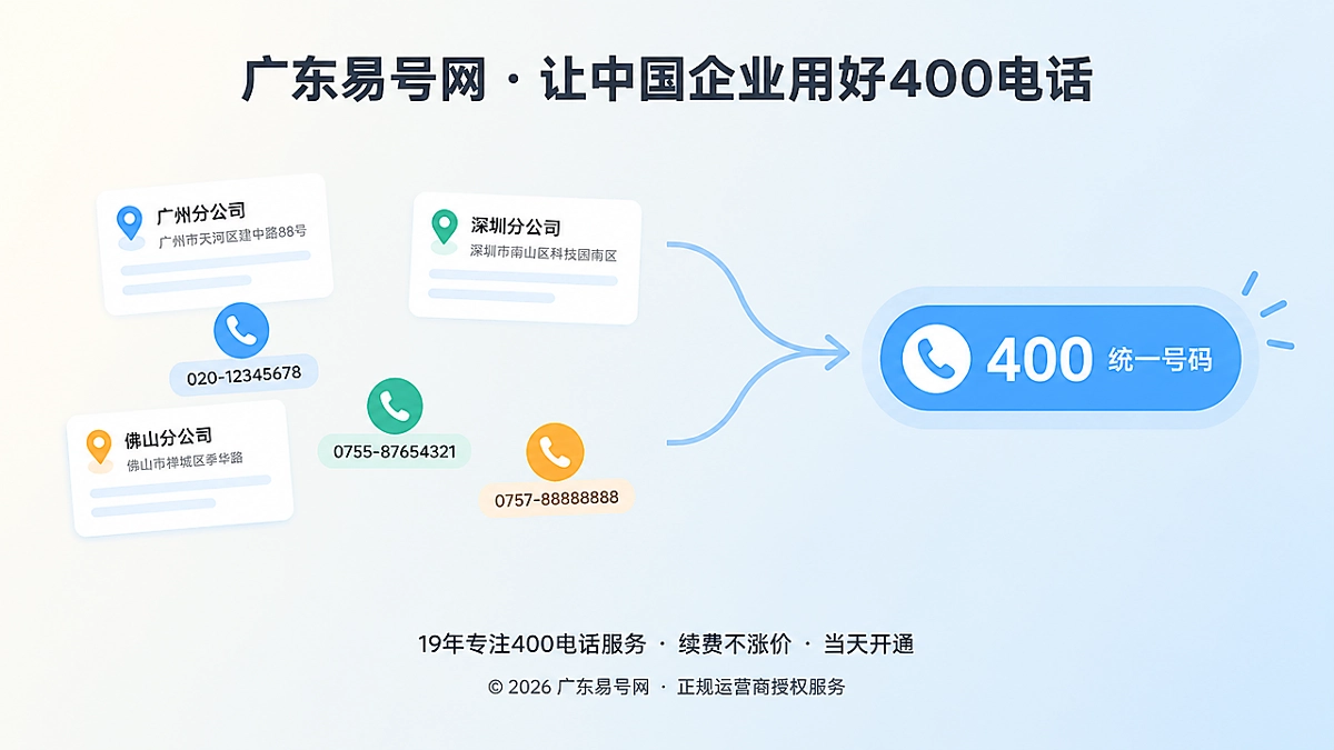 2026年400电话客户案例：企业搬迁期如何守住品牌联系入口
