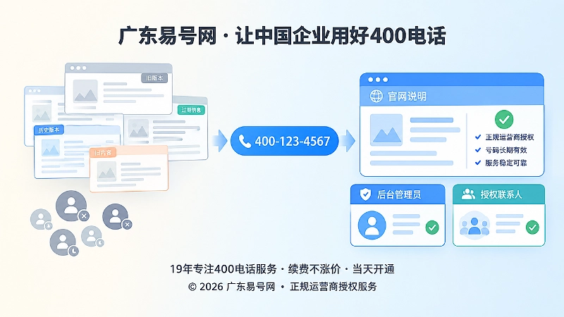 400电话新旧信息版本对比示意图