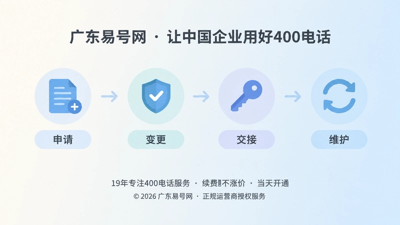 400电话办理后变更维护时间线示意图