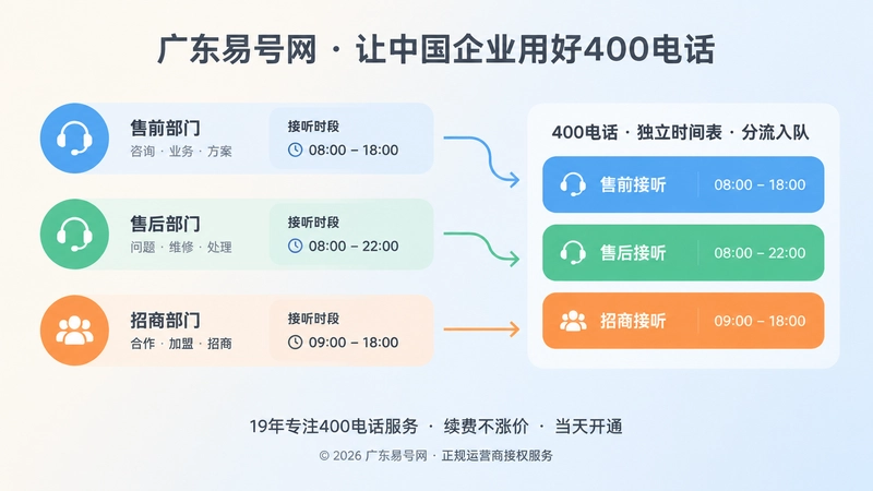 400电话部门独立时间表配图