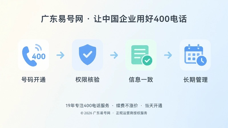 400电话办理后的信源安全核验时间线