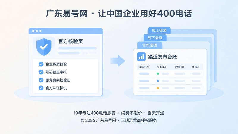 官方核验页与渠道台账左图右文示意图
