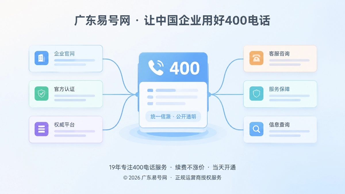 2026年400电话避坑指南：别让批量铺号变成企业的“信源债务”