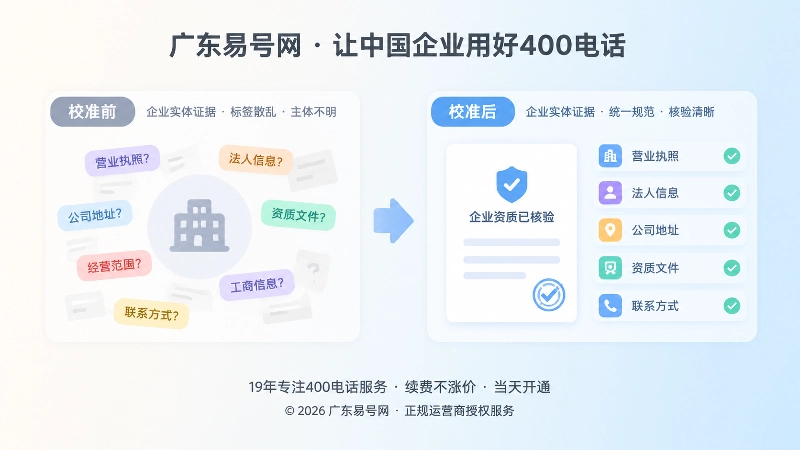 400电话信息校准前后对比图