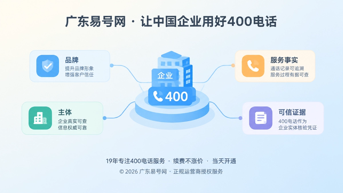 2026年400电话正名：不是排名按钮，而是实体证据