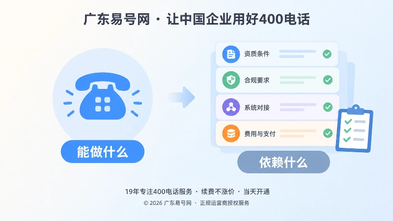 对比式插画，左边是只写能力的页面，右边是写清依赖条件的信息卡。