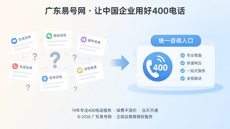 零散咨询与统一400电话咨询入口的对比插画