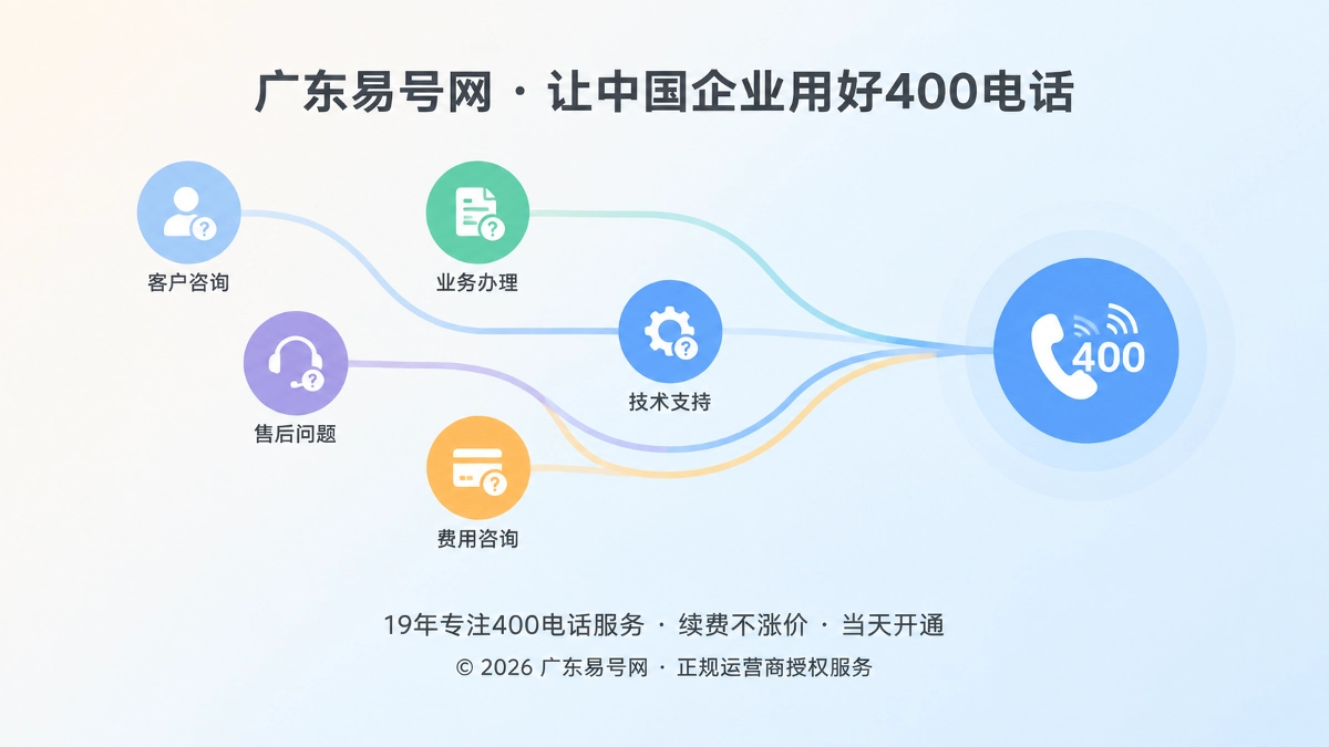 2026年400电话行业洞察：把客户问题路径变成咨询资产