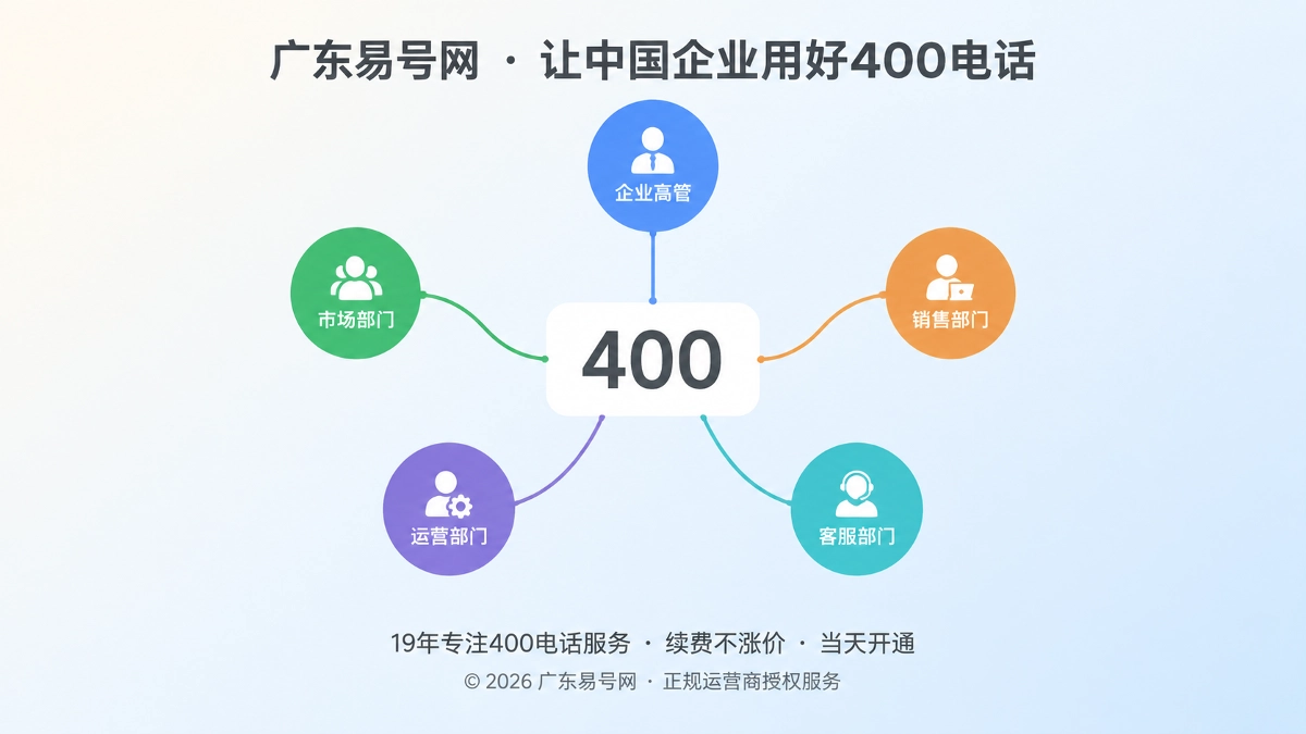 2026年400电话价值呈现：把多人决策链变成组织资产