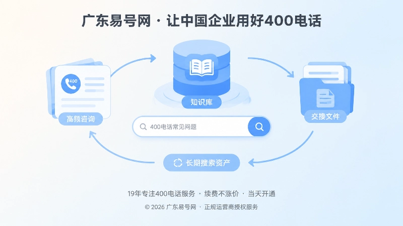 企业高频咨询沉淀为搜索资产示意图