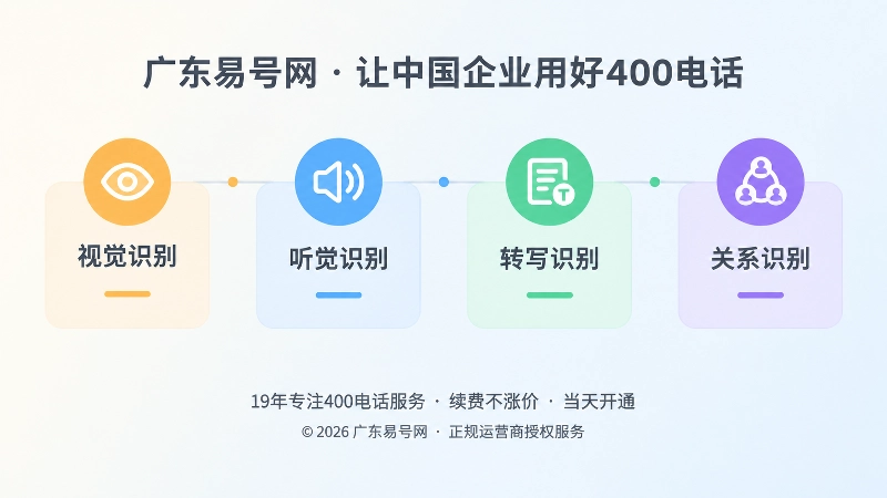 时间线式400电话多场景识别流程插画