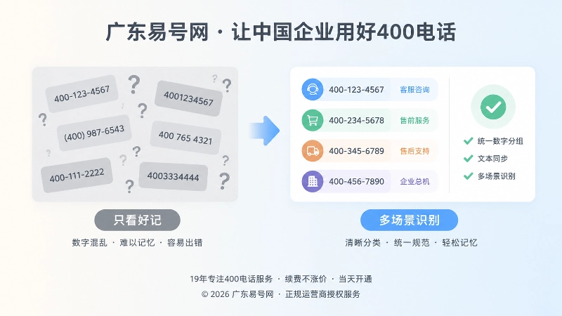 对比式400电话选号误区与长期维护插画