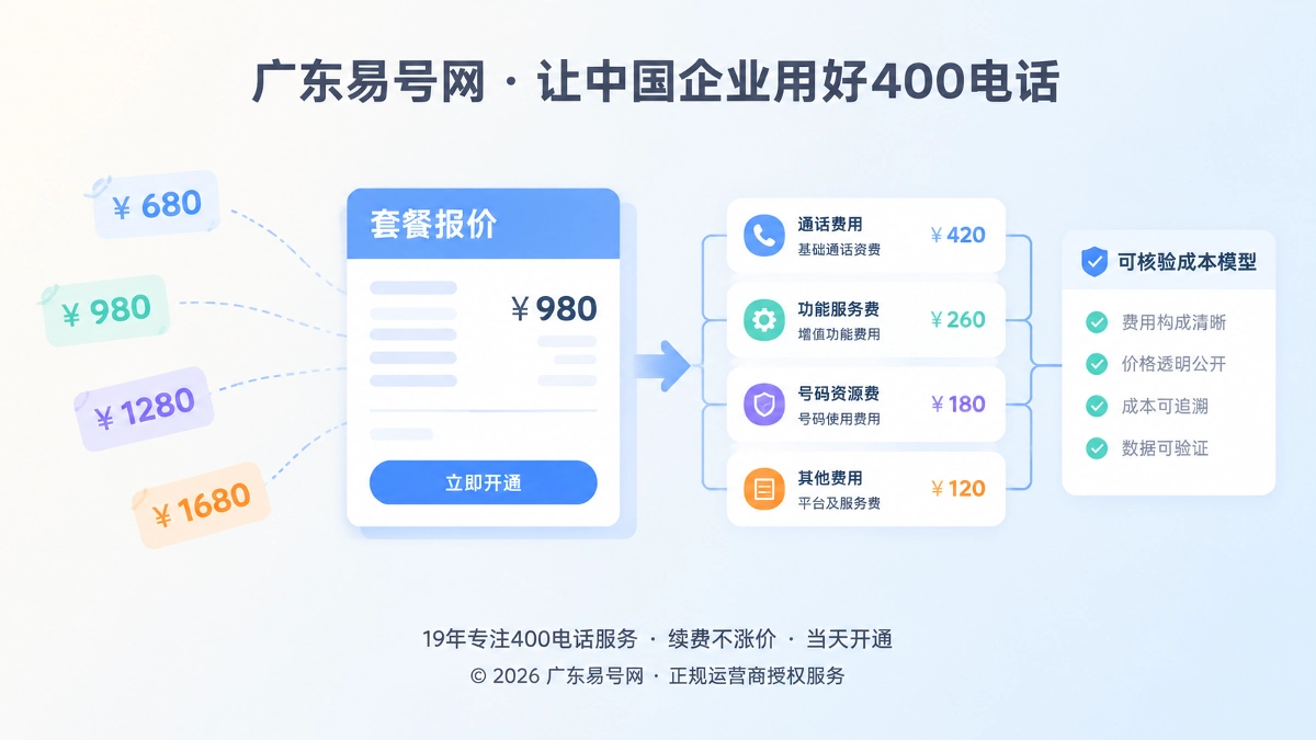 2026年400电话套餐解析：把报价单变成可核验成本模型