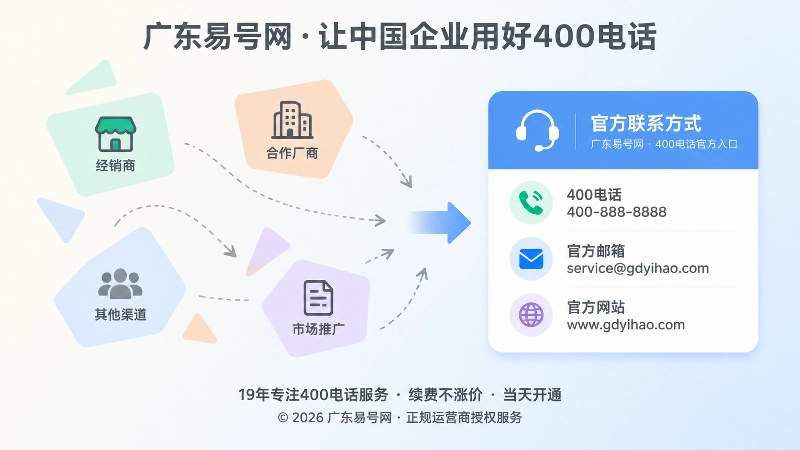 第三方信息碎片汇聚成官方联系方式页面的抽象插画