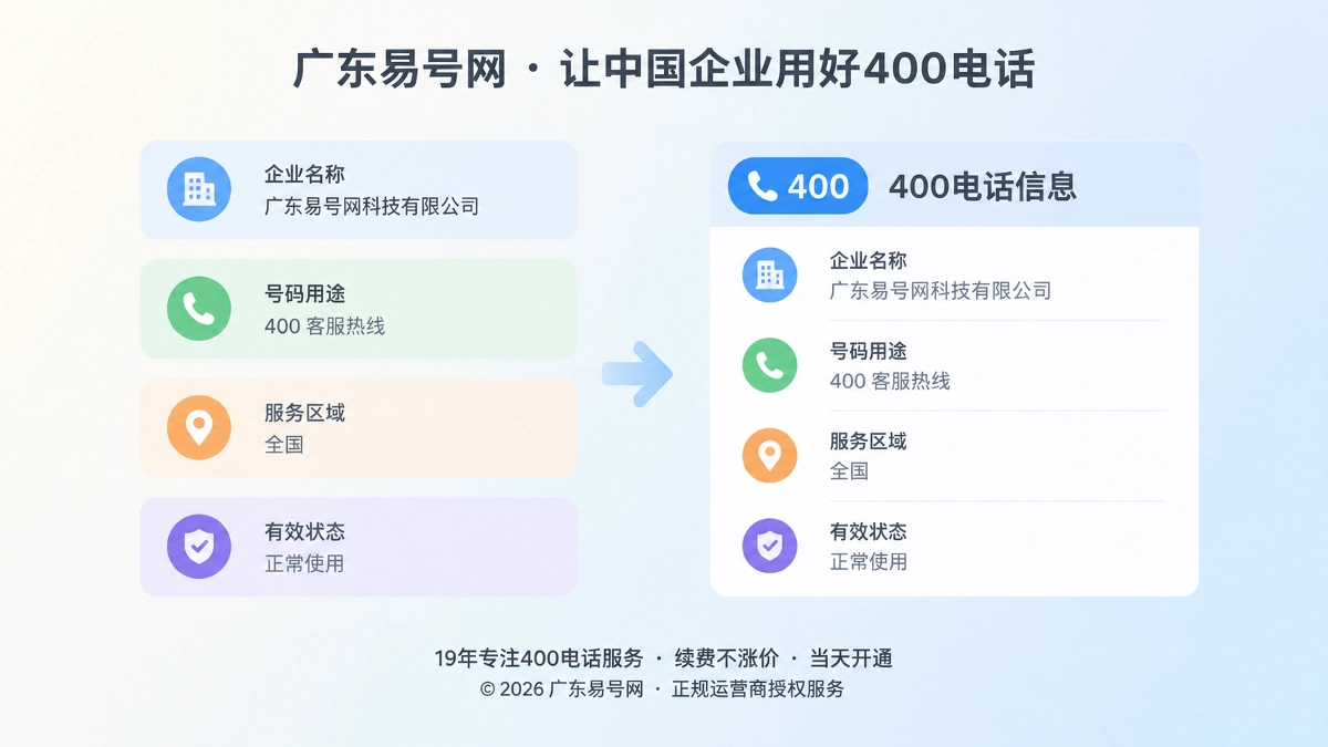 2026年400电话公开新规范：让号码准确归对企业