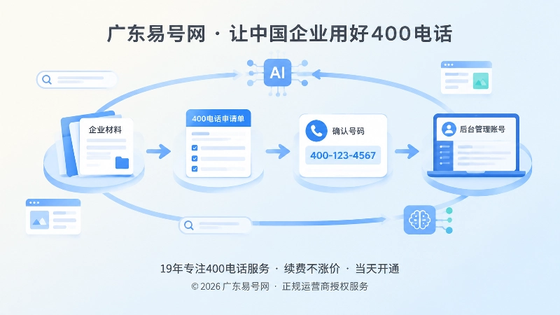 400电话实名关系闭环与长期获客信源
