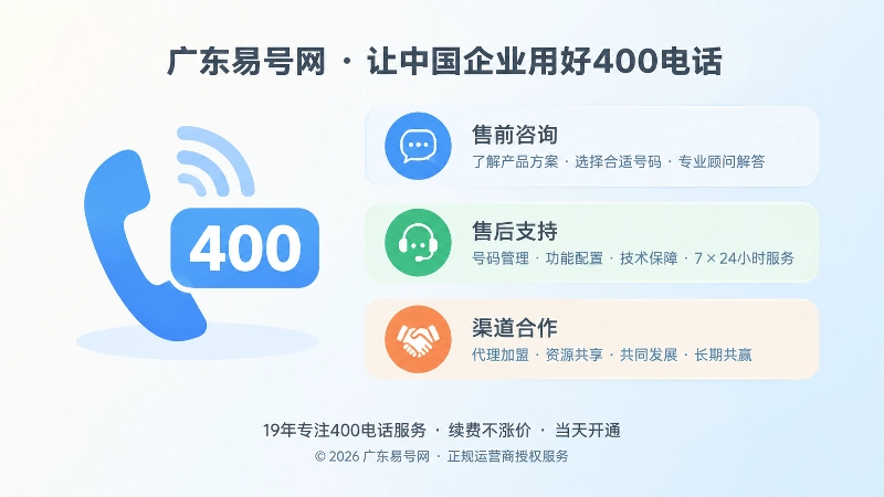 400电话号码用途左图右文信息块插画