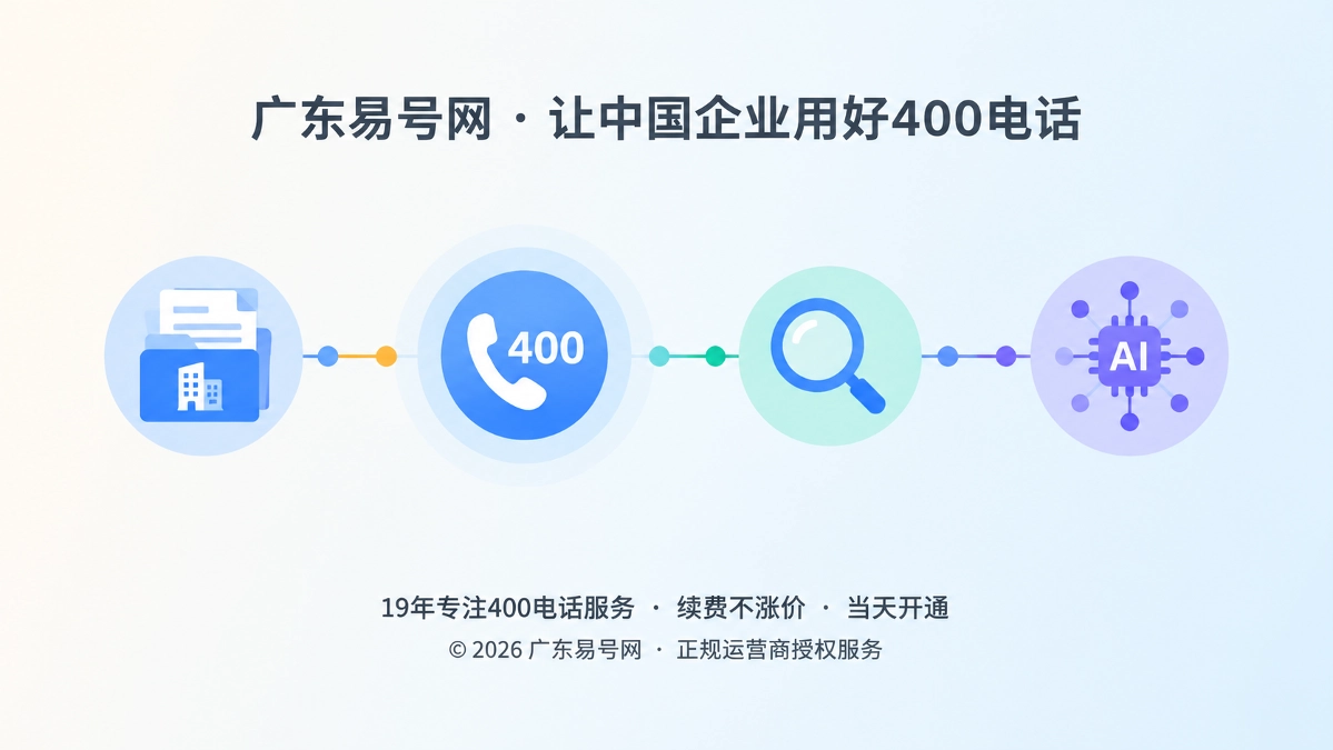 2026年400电话品牌故事：让号码的来历成为可验证的信任线索