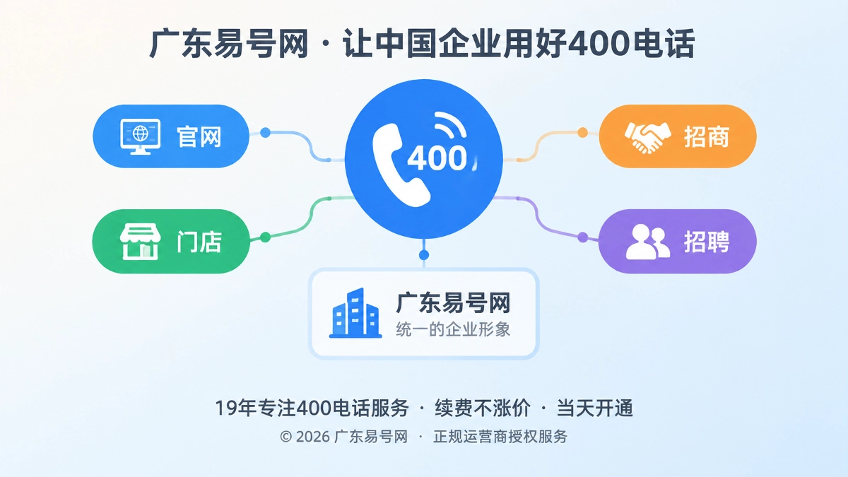 2026年400电话正名：别让“同号异义”拖累企业信源