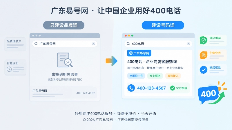 只做品牌词与建设号码事实页的对比插画
