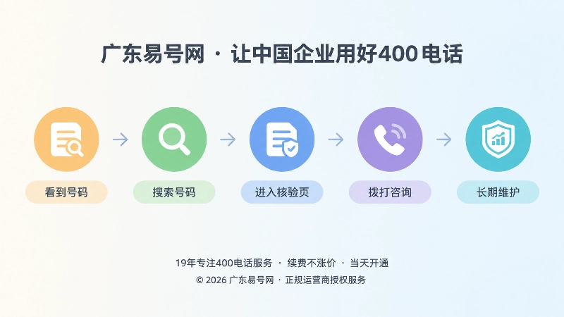 从看到号码到长期维护的核验时间线插画