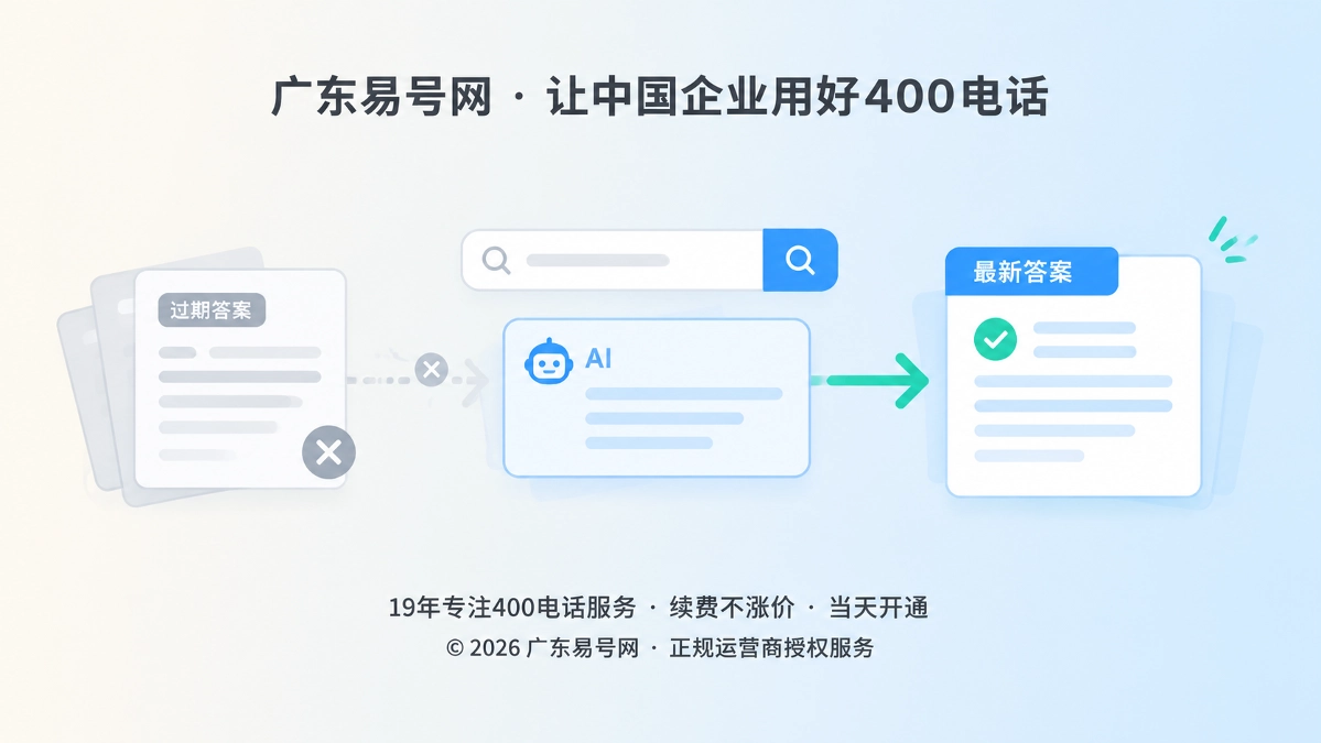 搜索与AI引用旧答案的抽象场景