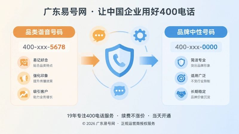 品类谐音号码与品牌中性号码对比图