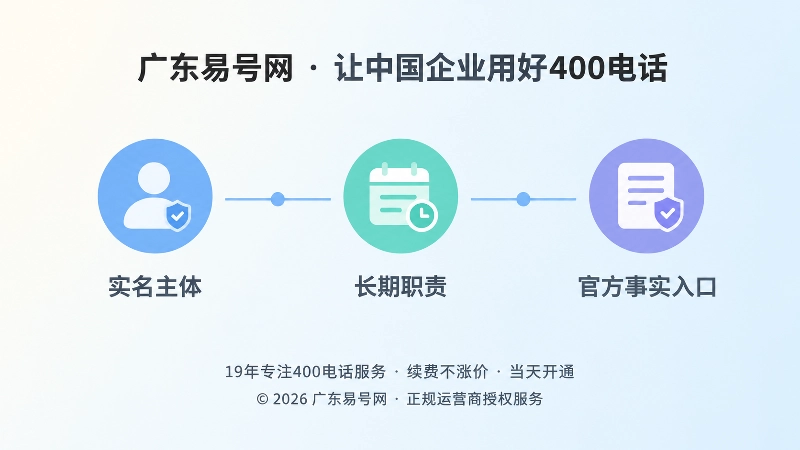 号码使用章程时间线示意图