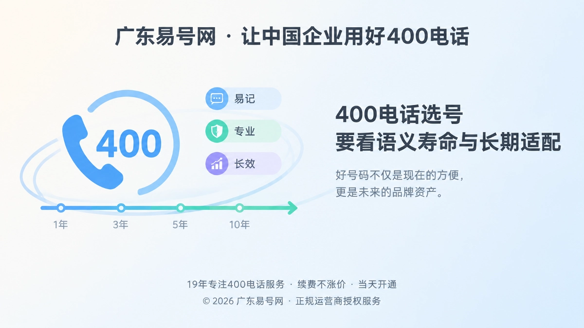 400电话选号语义寿命与长期适配主题图