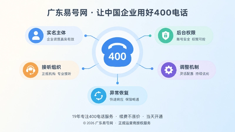 400电话申请核验要点聚焦图