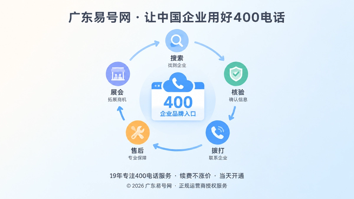 400电话套餐咨询承载周期抽象场景图