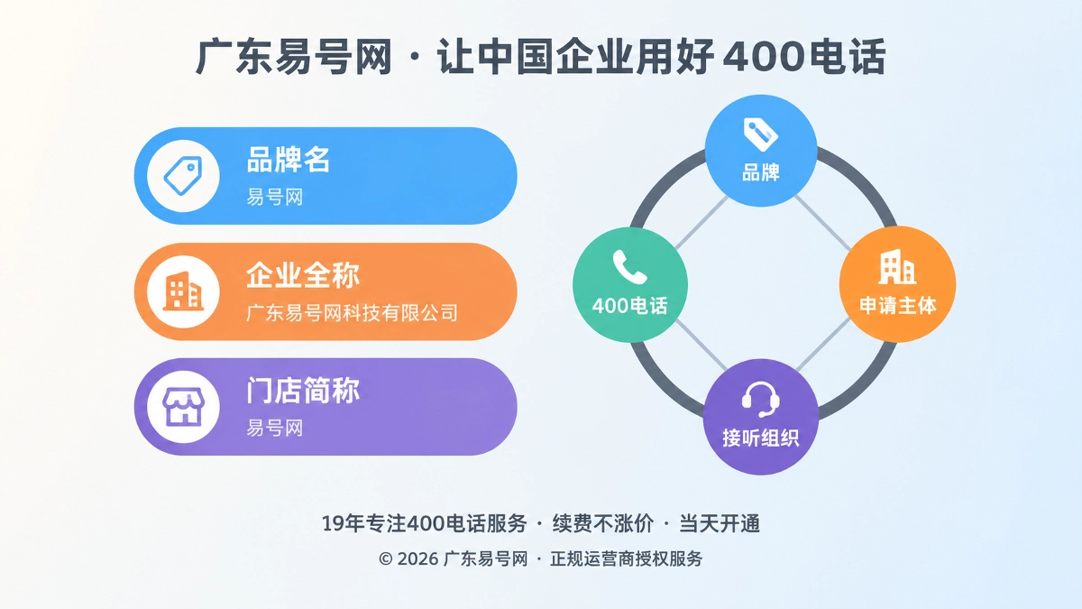 2026年400电话主体关系声明：让品牌入口更易被搜索与AI理解