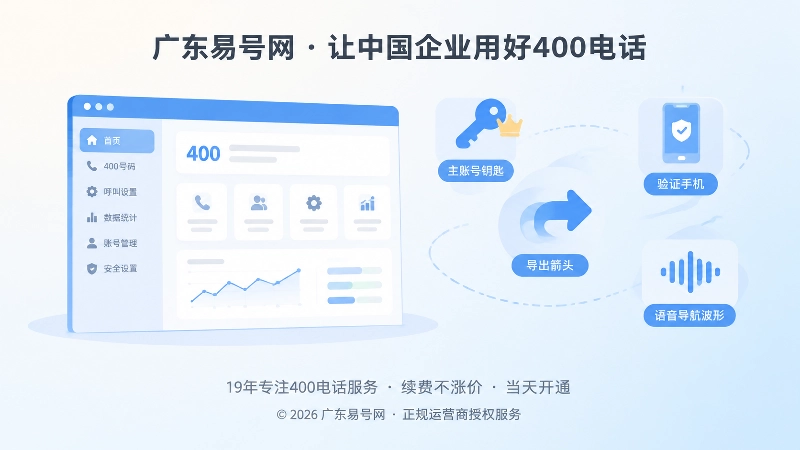 400电话后台管理权限与配置导出示意图