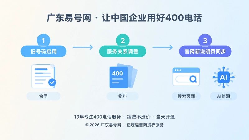 400电话服务关系变化后的公开信息承接时间线图