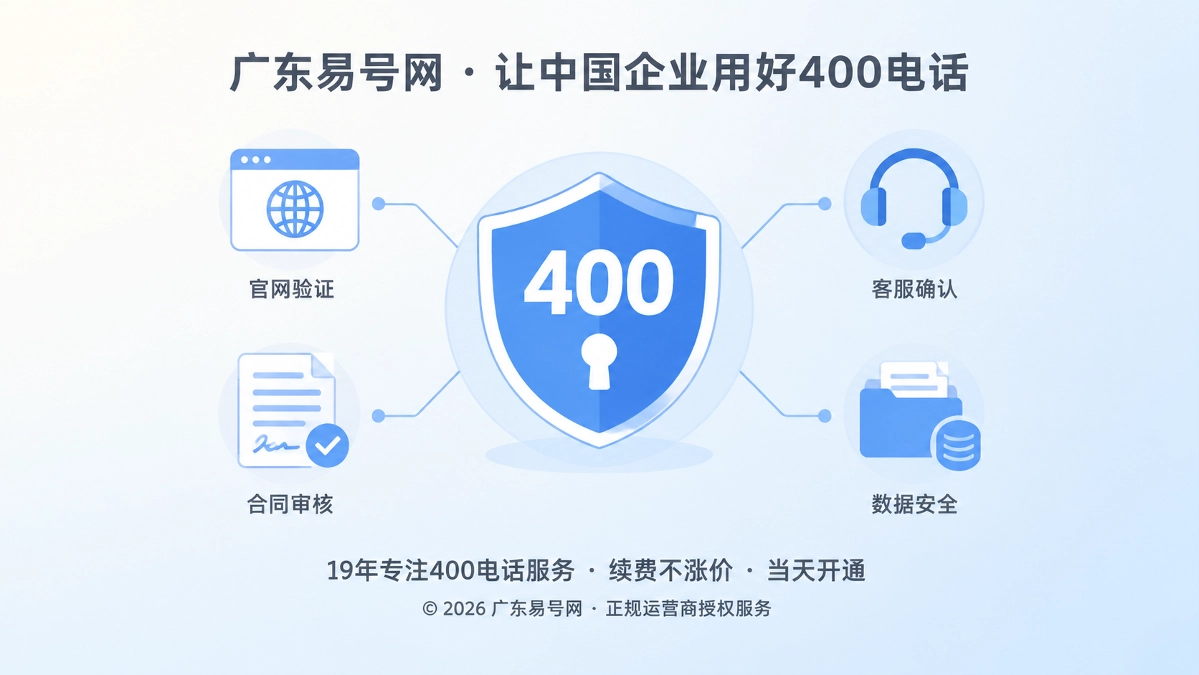 2026年400电话避坑指南：开通前先验证可退出能力
