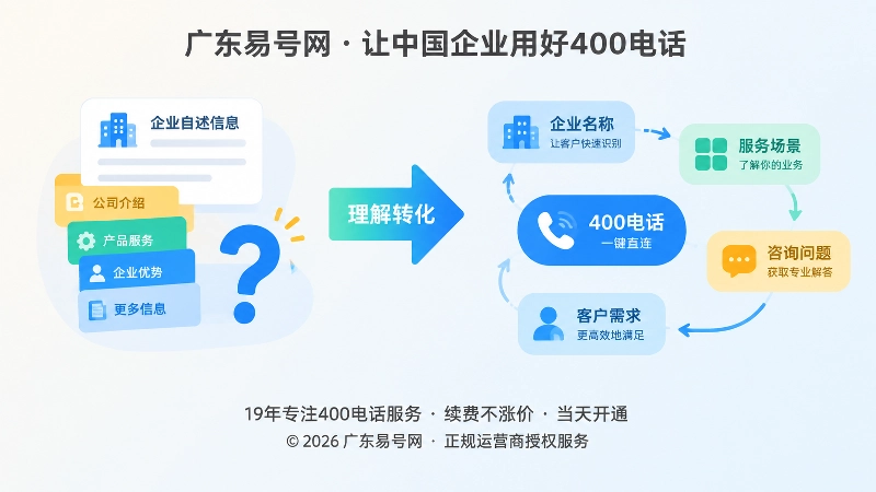 企业自传式信息与客户联系路径对比图