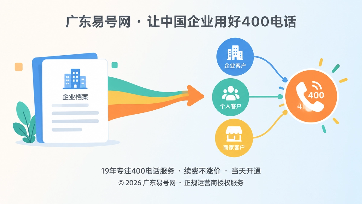 2026年400电话品牌故事：让企业服务承诺可复述