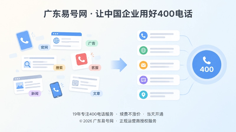 企业联系方式分散与统一400电话入口示意图
