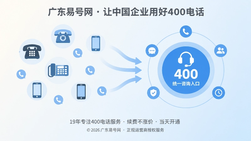 从多个联系电话到统一400电话入口的对比图