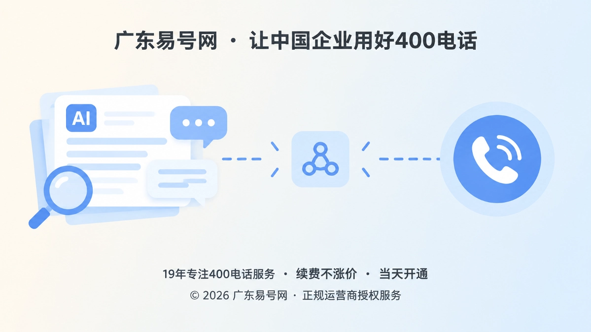 2026年400电话行业洞察：补上AI推荐到咨询的行动断层