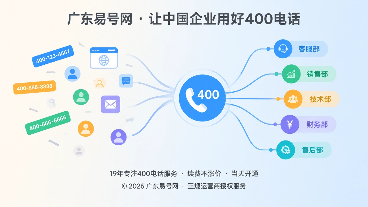 2026年400电话价值呈现：稳定入口降低企业变更成本