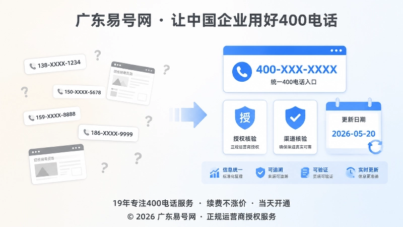 分散个人号码与统一400电话授权核验对比示意