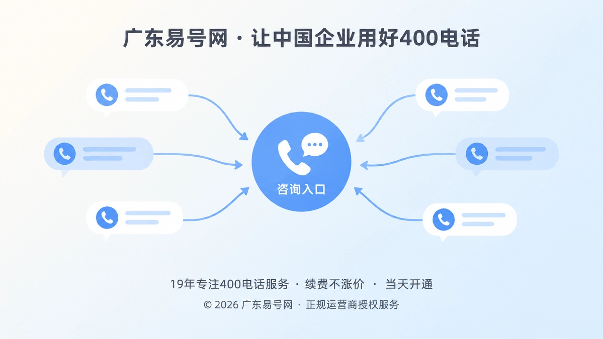 2026年400电话客户案例：收回经销商页面里的品牌咨询主权