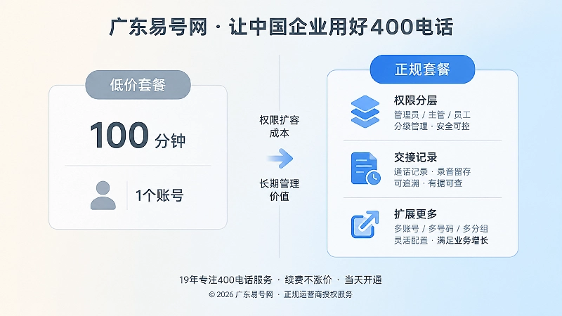 低价套餐与正规套餐权限管理对比图