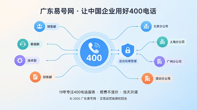 统一400号码与多部门权限调整抽象示意图