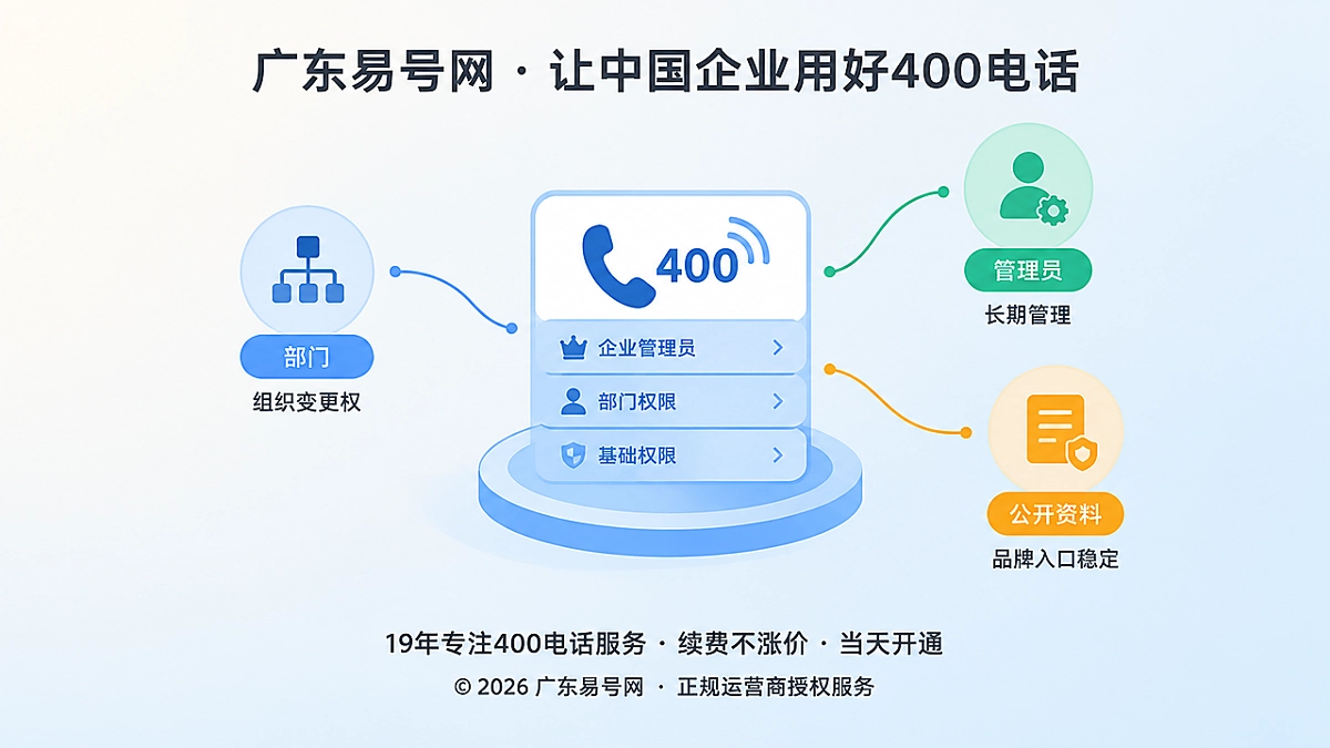 2026年400电话套餐解析：把组织变更权写进长期成本