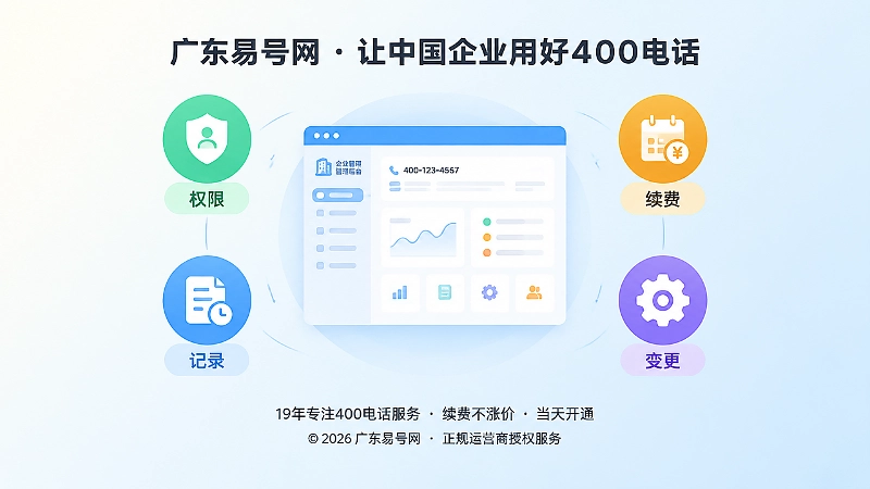 中央管理后台面板与权限、续费、记录、变更图标，展示企业长期管理400电话